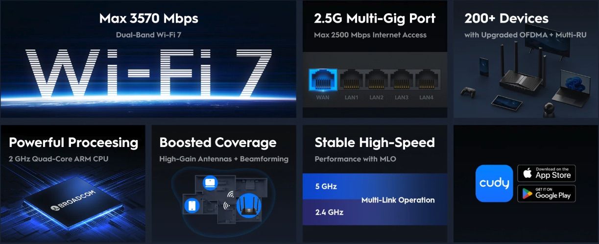 Wi-Fi 7 features